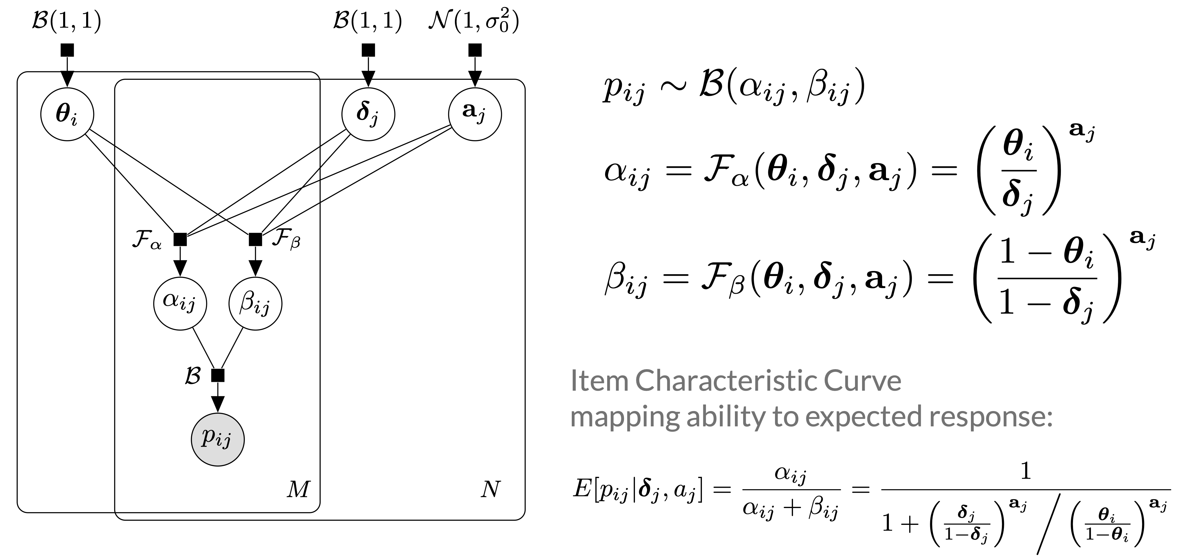 Beta-IRT