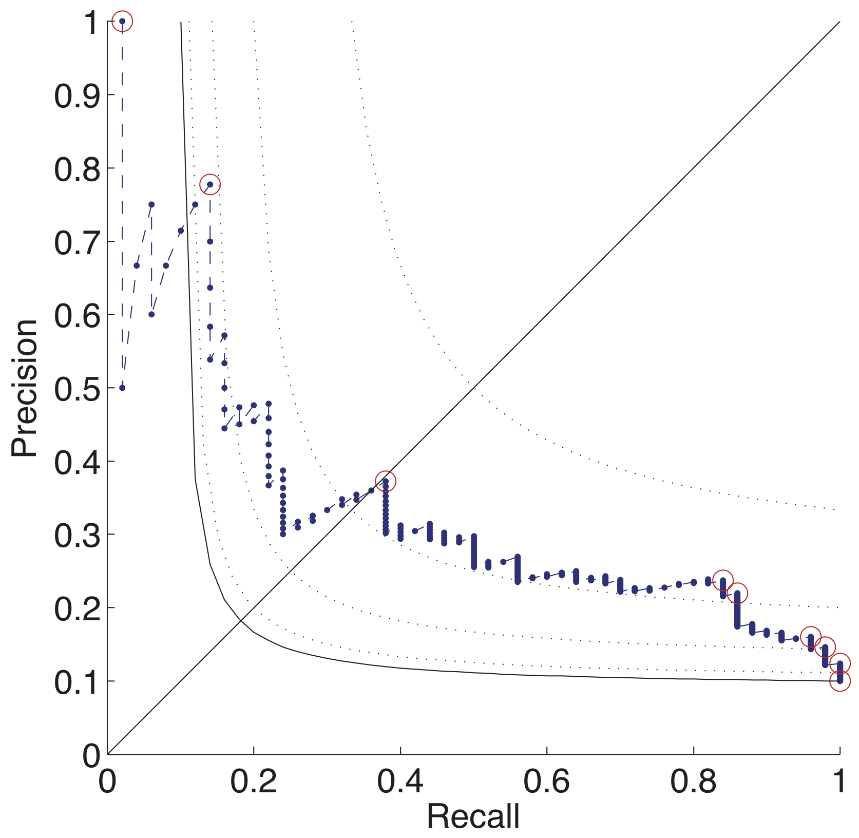 PR curve