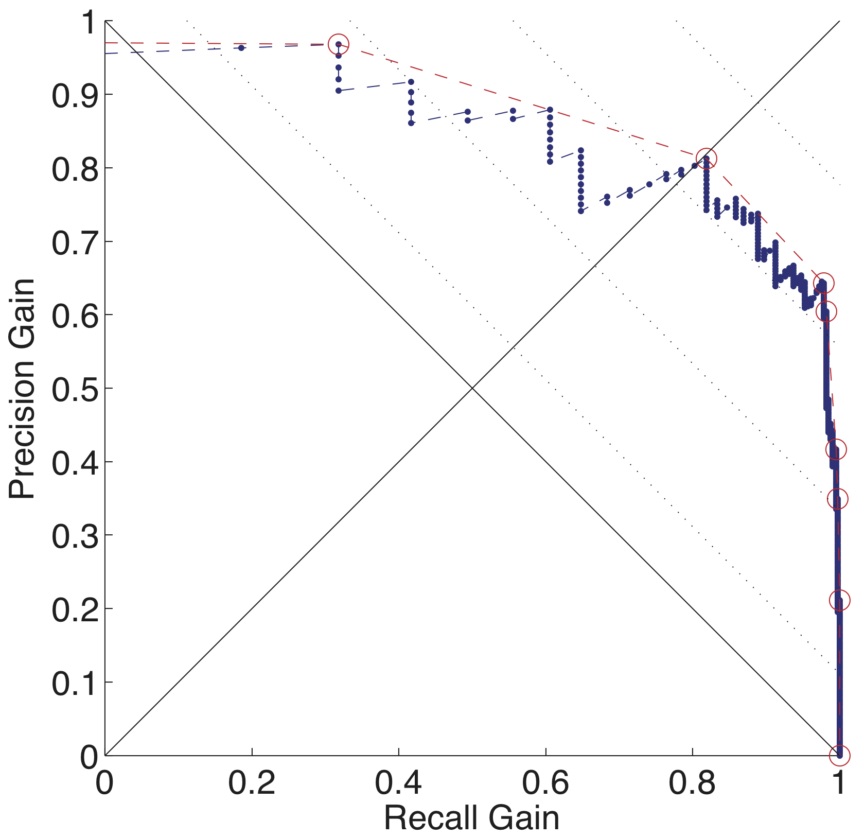 PRG curve